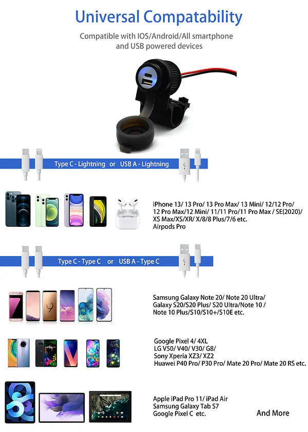 Cliff Top Handlebar Mounted 36W PD USB-C + QC 3.0 (Plastic)