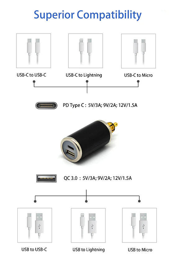 Cliff Top DIN (Hella) to 36W PD USB-C + QC 3.0 (STRAIGHT)