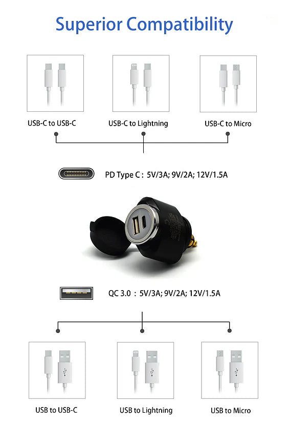 Cliff Top DIN (Hella) to 36W PD USB-C + QC 3.0 (MINI)