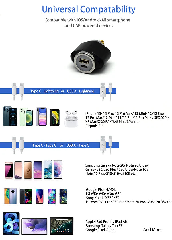 Cliff Top DIN (Hella) to 36W PD USB-C + QC 3.0 (MINI)