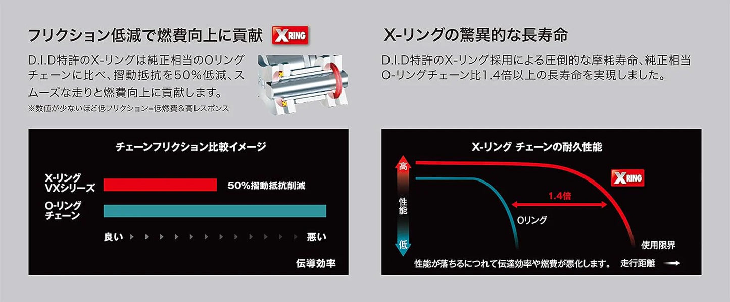DID Chains → 525 Pitch x 112 links (VX3)