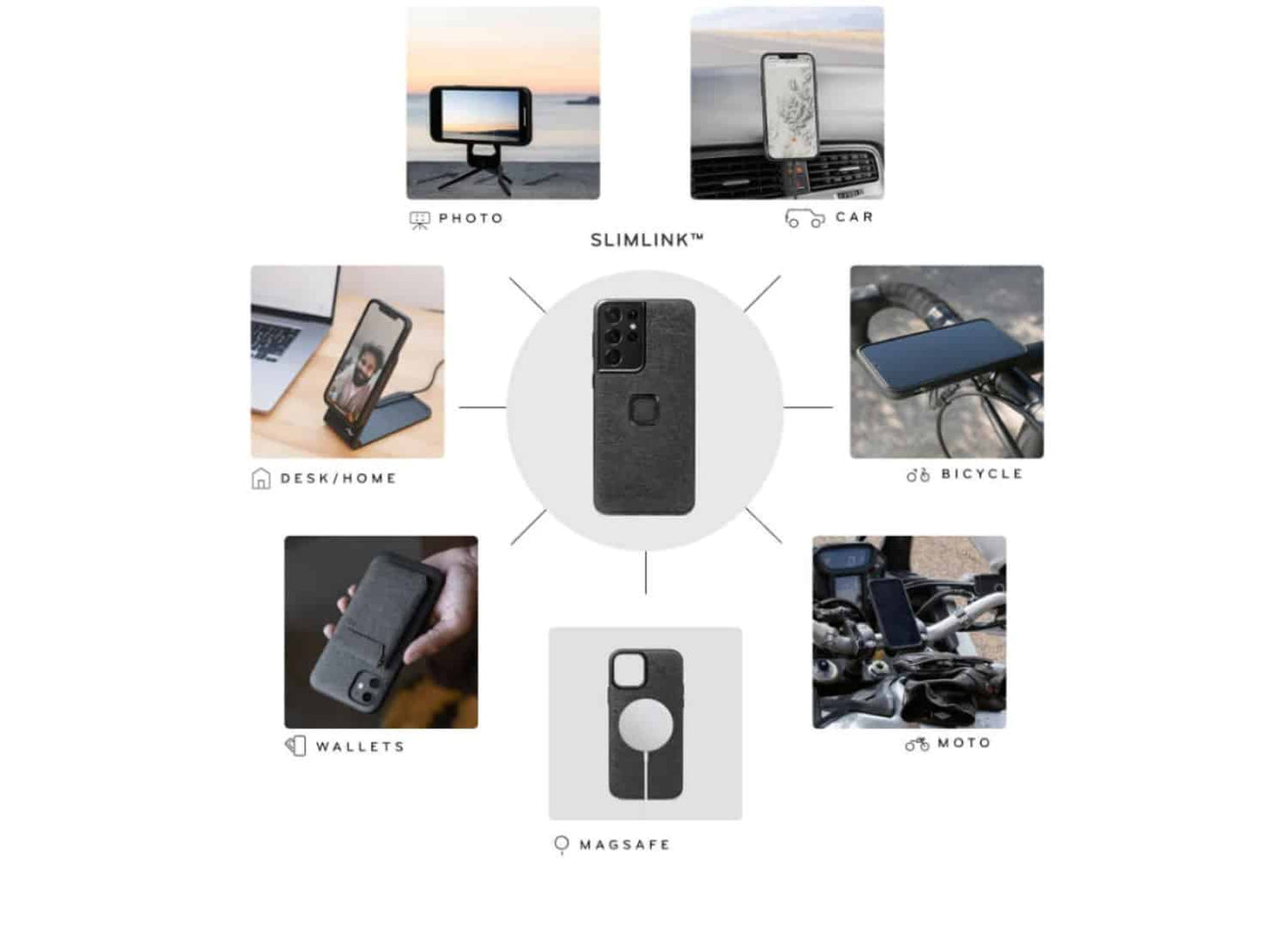 Peak Design Mobile Everyday Fabric Case for Samsung Galaxy S23 Ultra – Charcoal