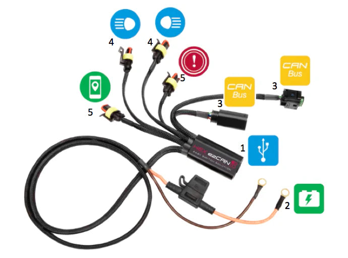 HEX ezCAN → BMW S, F &K Accessory Manager (Gen 2)