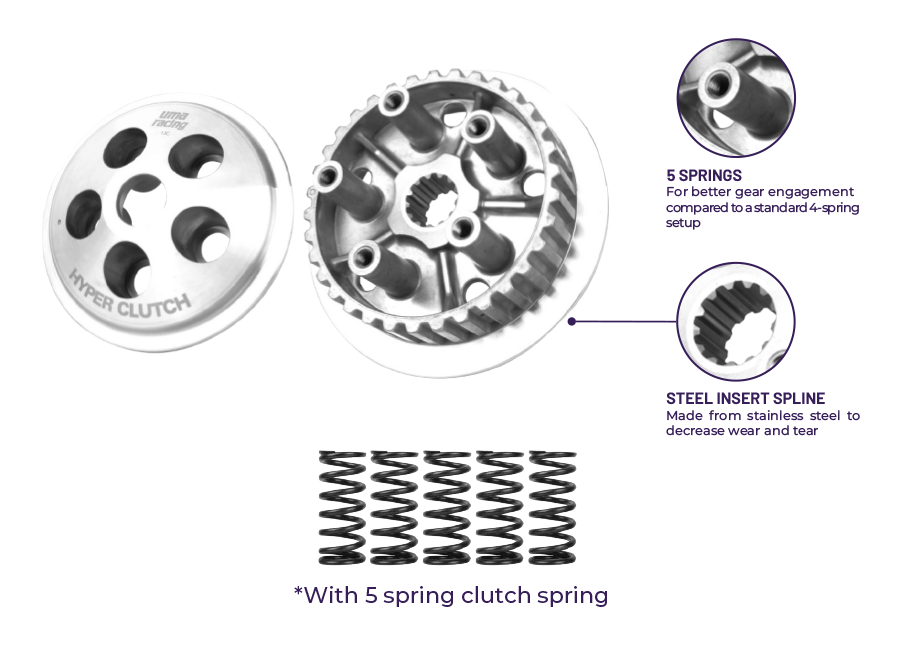 UMA Racing Hyper Clutch With 5 pcs Spring (Yamaha Y15ZR) - 02C00810