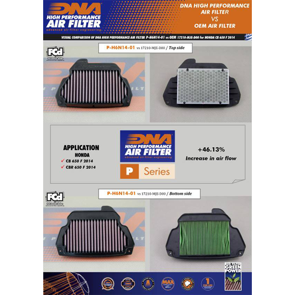 DNA Air Filter for Honda CB / CBR 650 F Series (14-18)