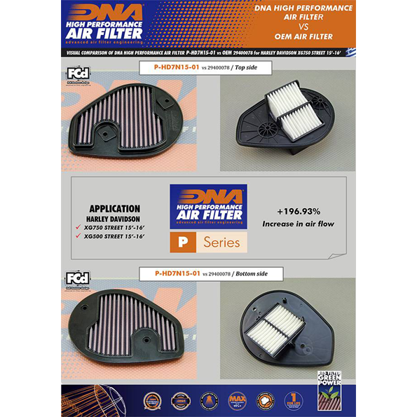 DNA Air Filter for Harley Davidson XG 750, 500 Street Series