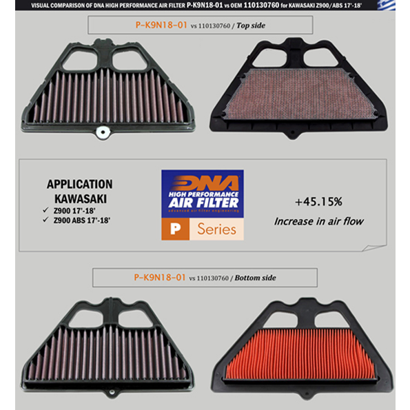 DNA Air Filter for Kawasaki Z 900 / Z 900 ABS (17-19)