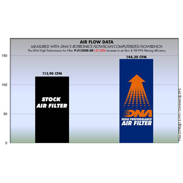 DNA Air Filter for Suzuki GSXR 1300 Hayabusa (08-20)