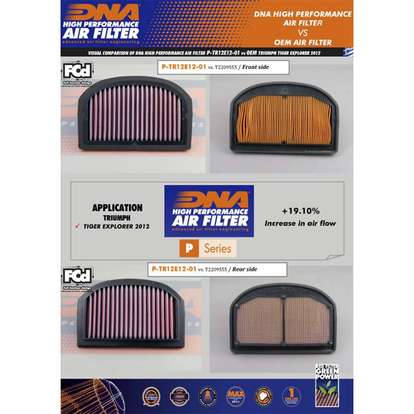 DNA Air Filter for Triumph Tiger Explorer (12-18)