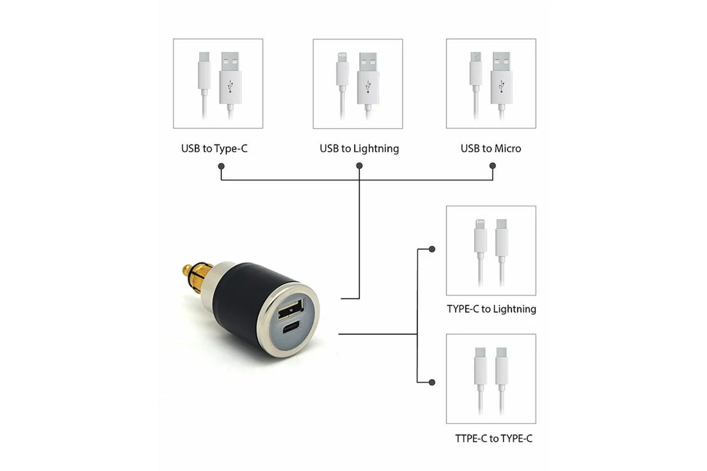 Cliff Top DIN (HELLA) TO USB + USB-C