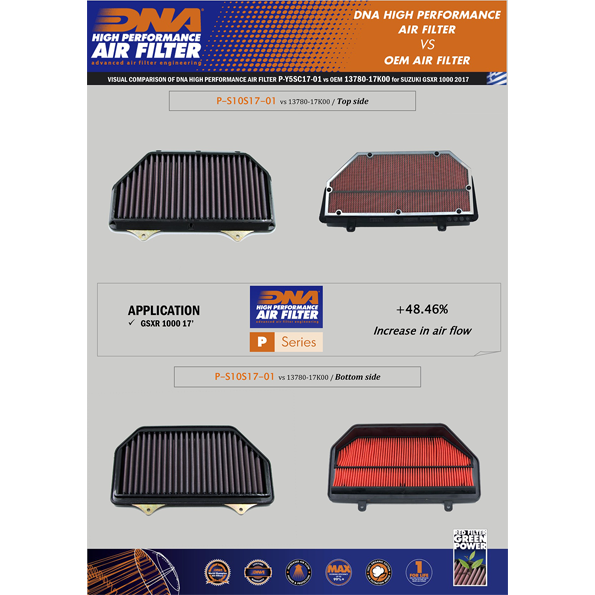 DNA Air Filter for Suzuki GSXR 1000 / R / ABS (17-18)