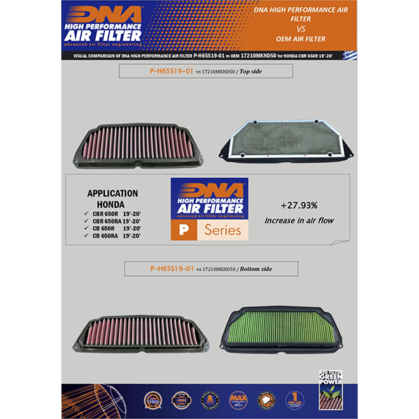 DNA Air Filter for Honda CBR 650 R (19-20)