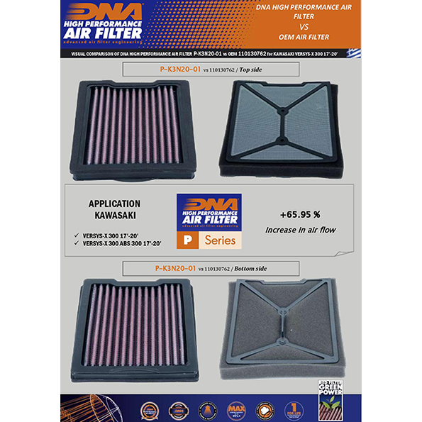 DNA Air Filter for Kawasaki Versys-X 300 Series (17-20)