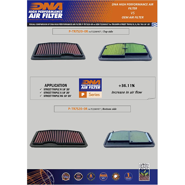 DNA Air Filter for Triumph Street Triple 765 Series (17-22)