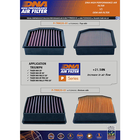 DNA Air Filter for Triumph Tiger 900 Series (2020)