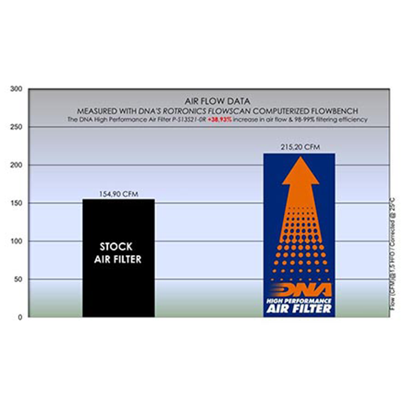 DNA Air Filter for Suzuki Hayabusa 1300 Gen III (2021)