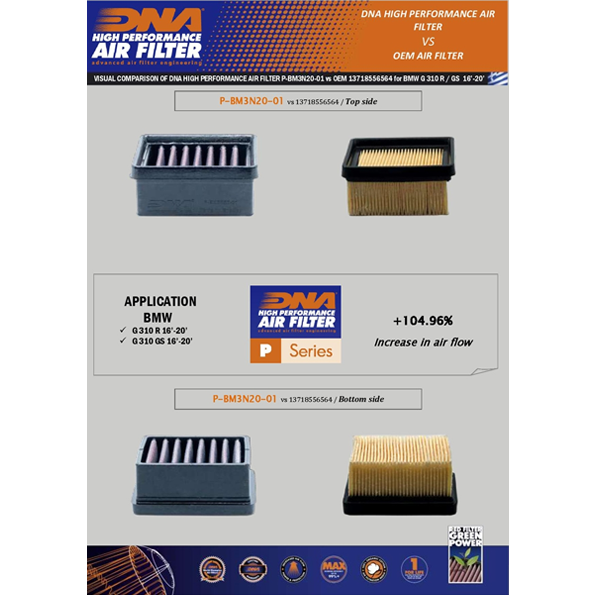 DNA Air Filter BMW 310 Series (16-20) PN: P-BM3N20-01