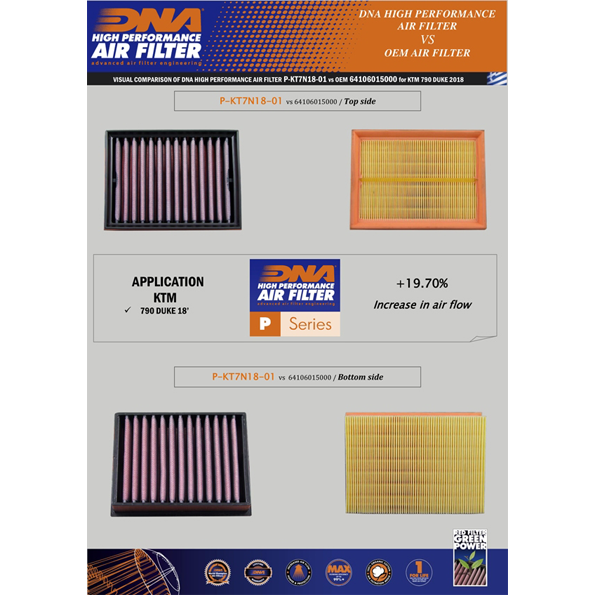 DNA Air Filter for KTM 790 Duke (18-20) / KTM 890 Duke R (20-21)