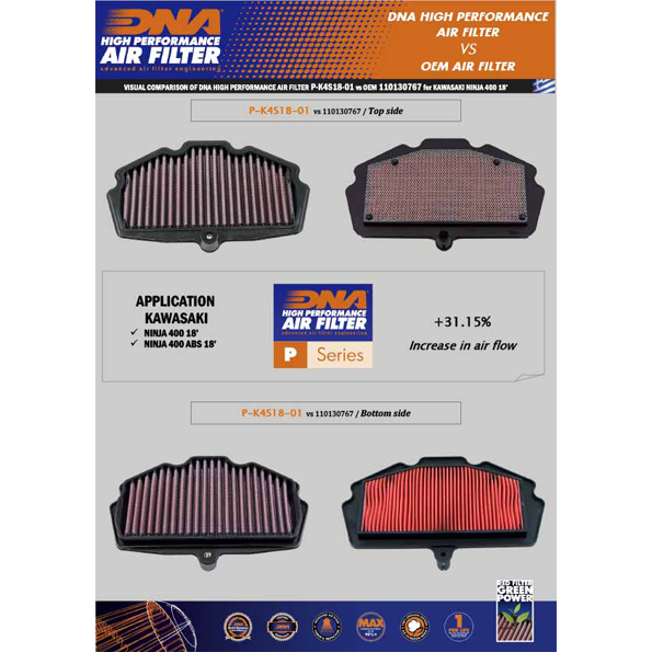 DNA Air Filter for Kawasaki Ninja 400 / Ninja 400 ABS (18-20)