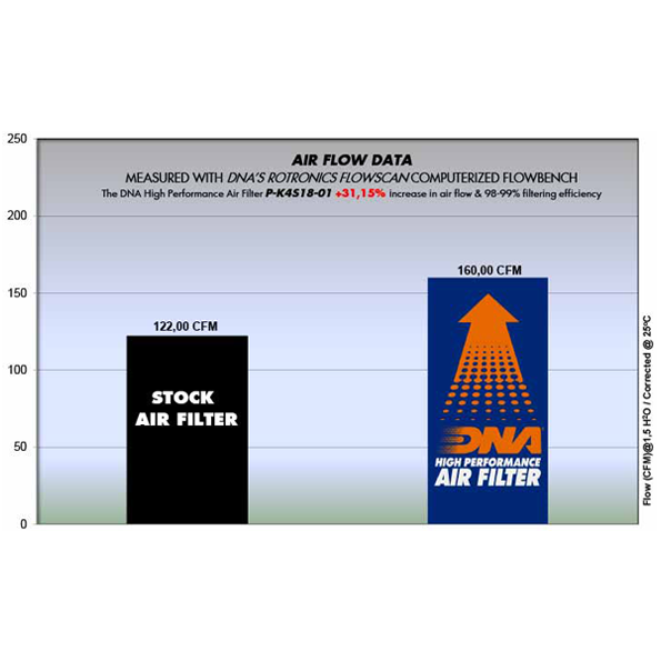 DNA Air Filter for Kawasaki Ninja 400 / Ninja 400 ABS (18-20)