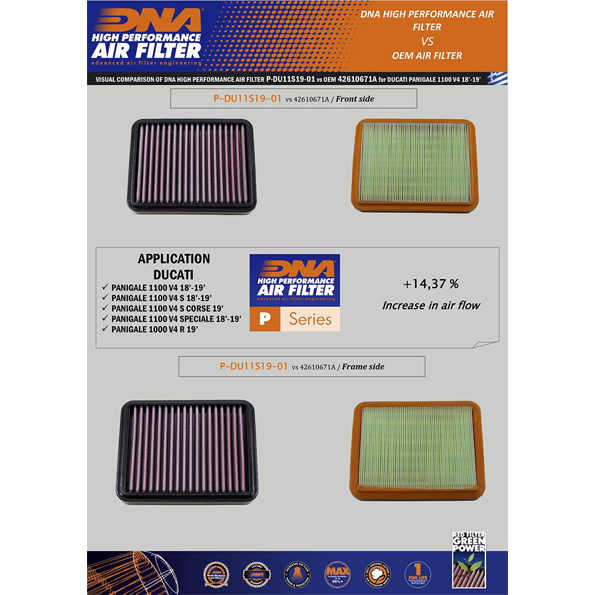 DNA Air Filter for Ducati Panigale V4 Series (18-21) / Ducati Streetfighter 1100 V4 Series (20-21)