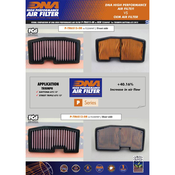 DNA Air Filter for Triumph Street Triple 675 (13-17) / Triumph Daytona 675 (13-17)