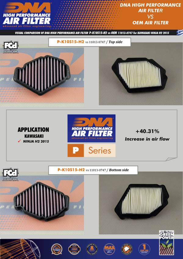 DNA Air Filter for Kawasaki Ninja H2 (15-20) / Kawasaki Ninja H2 SX (18-20)
