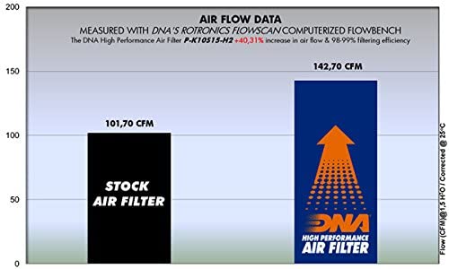 DNA Air Filter for Kawasaki Ninja H2 (15-20) / Kawasaki Ninja H2 SX (18-20)
