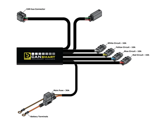 DENALI Plug-n-Play CANsmart Controller for BMW R1200 LC & R1250 Series – Gen II