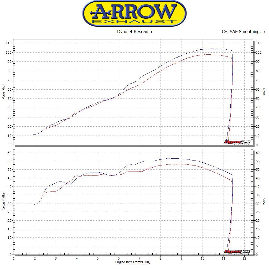ARROW SUZUKI GSX-S 750 2017/2018