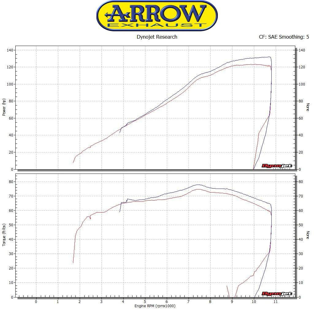 ARROW KAWASAKI Z 1000 & NINJA 1000 2017-