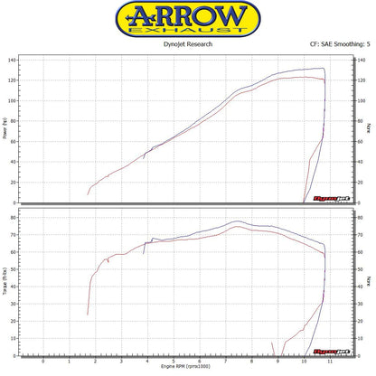 ARROW KAWASAKI Z 1000 & NINJA 1000 2017-