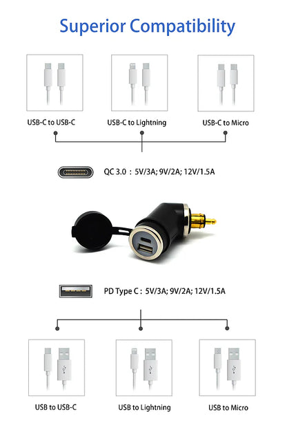 Cliff Top DIN (Hella) to 36W PD USB-C + QC 3.0 (ANGLED)