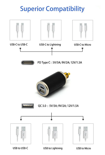 Cliff Top DIN (Hella) to 36W PD USB-C + QC 3.0 (STRAIGHT)
