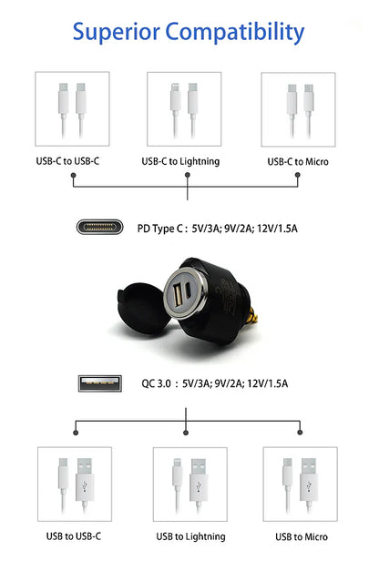 Cliff Top DIN (Hella) to 36W PD USB-C + QC 3.0 (MINI)