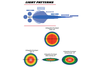 Baja Designs Aux LED - SQUADRON PRO