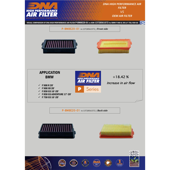 DNA Air Filter BMW F900 Series (2021) PN: P-BM8E20-01