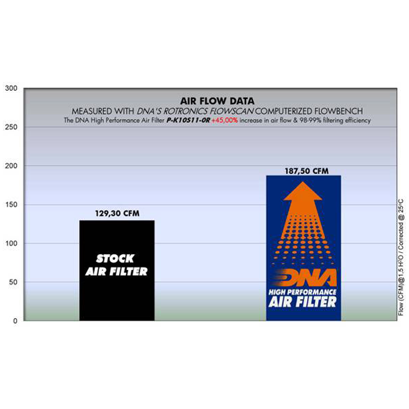 DNA Air Filter for Kawasaki ZX 10 R (11-15)