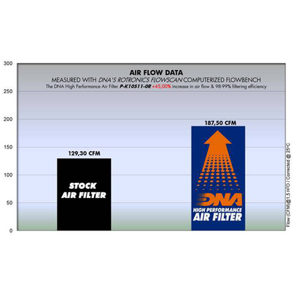 DNA Air Filter for Kawasaki ZX 10 R (11-15)