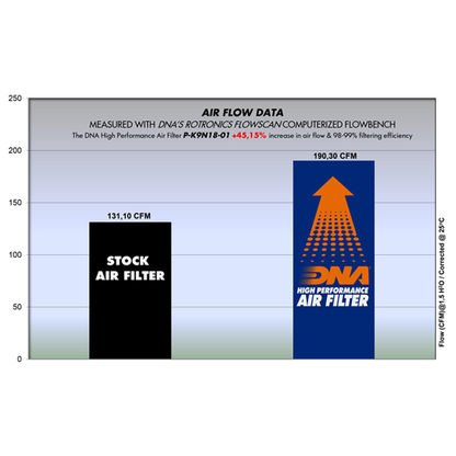 DNA Air Filter for Kawasaki Z 900 / Z 900 ABS (17-19)