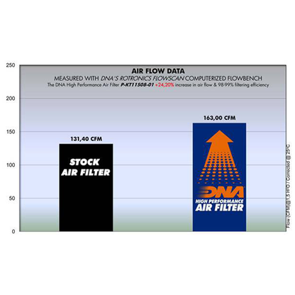 DNA Air Filter for KTM RC8 1190 (08-16)