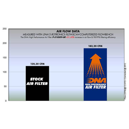 DNA Air Filter for Suzuki GSXS 1000 (16-18)