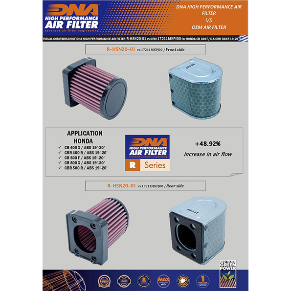DNA Air Filter Honda CB 500 Series (19-21) PN: R-H5N20-01