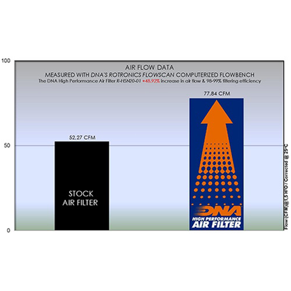 DNA Air Filter Honda CB 500 Series (19-21) PN: R-H5N20-01