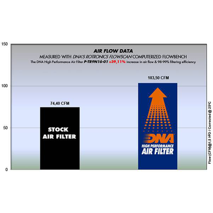 DNA Air Filter Triumph Street Twin 900 Series (16-21) PN: P-TR9N16-01