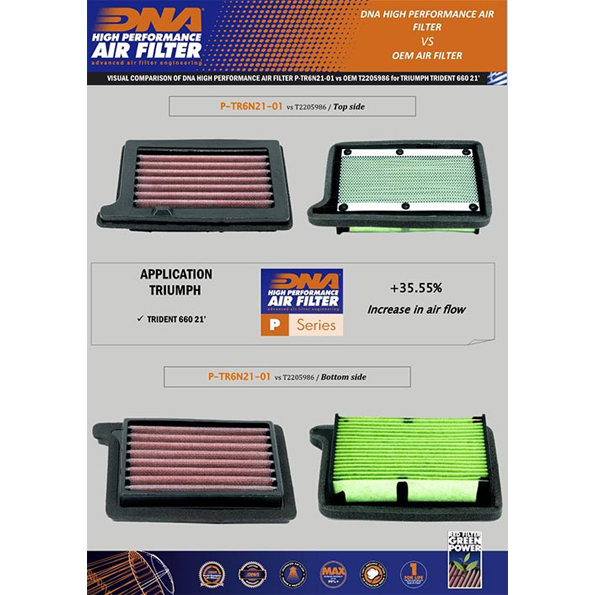 DNA Air Filter Triumph Trident 660 (2021)