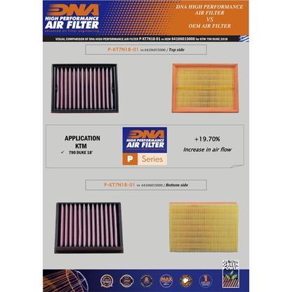 DNA Air Filter for KTM 790 Duke (18-20) / KTM 890 Duke R (20-21)