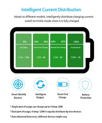 Cliff Top HANDLEBAR MOUNTED DUAL USB 4A (PLASTIC HOLDER)