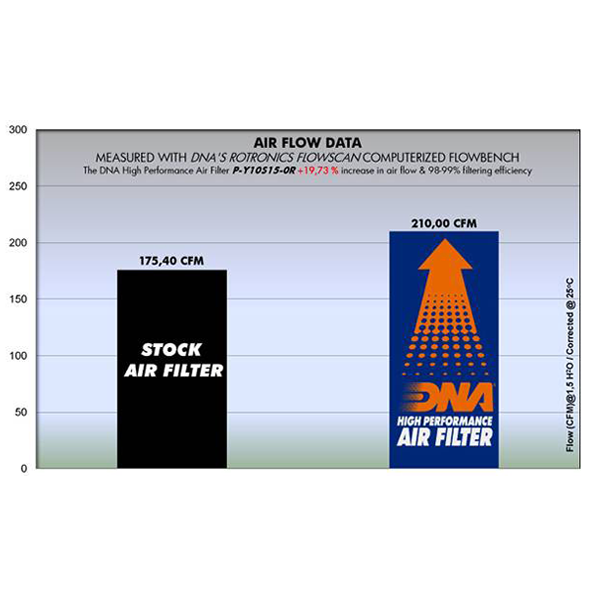 DNA Air Filter for Yamaha MT-10 , SP (16-20) / Yamaha R1, R1S, R1M 1000 Series (15-20)