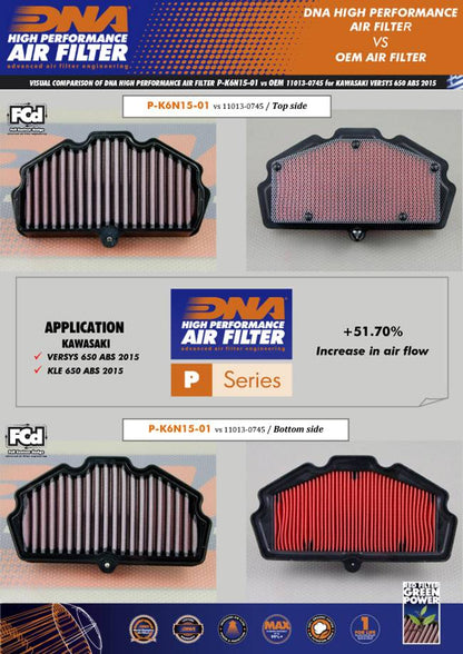 DNA Air Filter for Kawasaki Versys 650 ABS (15-21) / Kawasaki Vulcan 650 S ABS